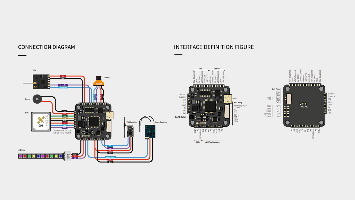 T-Motor Pacer F7 Single Sided Flight Controller (OPEN BOX)